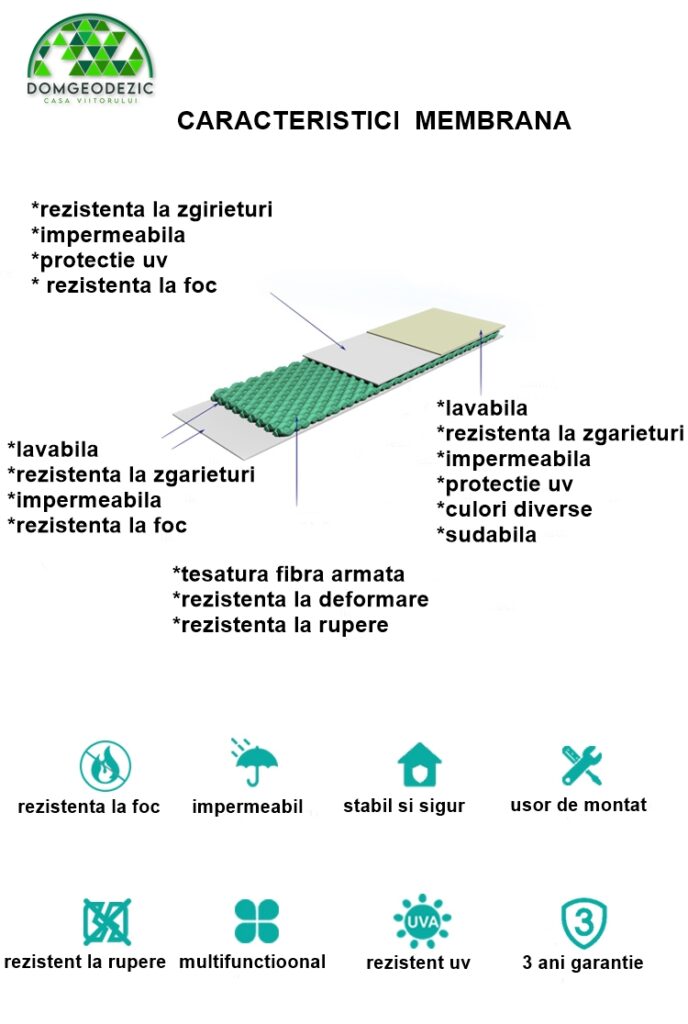 dom-geodezic-cort-structura-metalica-caracteristici-membrana-0001